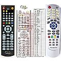 STRONG SRT4622 - remote control, replacement