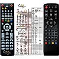 STRONG SRT5001 - remote control, replacement
