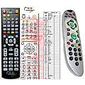 STRONG SRT5125, SRT6125, SRT6350 - remote control, replacement