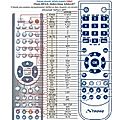STRONG SRT5216 - remote control, replacement