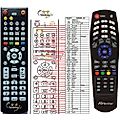 STRONG SRT5429DVR - remote control, replacement