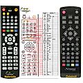 STRONG SRT5200, SRT5202, SRT5203, SRT5302, SRT5303, SRT8112, SRT8114, SRT8115 - remote control, replacement