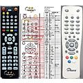 SKYMASTER DS33, DS44, DS55, DX22, DX23, DX24 - remote control, replacement