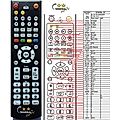 SILVA SCHNEIDER DCR612HD - remote control, replacement