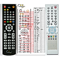 SENCOR SDB1002T, SDB1004T, SDB2006 - remote control, replacement