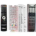 SENCOR SHC-XD021 - remote control, replacement