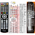 SENCOR SHC-XD090, SHC-XD091T - remote control, replacement
