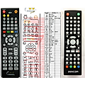 SENCOR SHC-XD092T - remote control, replacement