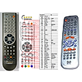 SENCOR SHR-9116T, SHR-9225T - remote control, replacement