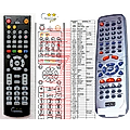 SENCOR SHR-7416, SHR-7525, SHR-8108, SHR-8216, SHR-8217, SHR-8325 - remote control, replacement