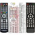 SENCOR SDV2512H - remote control, replacement