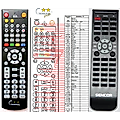 SENCOR SDV-6109, SDV-7110 - remote control, replacement