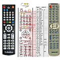 SENCOR SDV-2502, SDV-2504, SDV-2505, SDV-5504, SDV-5506, SDV-6101, SDV-7104, SDV-7155 - remote control, replacement