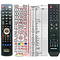 SENCOR SLE22F50T, SLE22F51M4, SLE1950T - remote control, replacement
