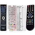 SENCOR SLE2058TCS, SLE3221TCS, SLE32F16M4, SLE3215M4 - remote control, replacement