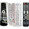 SENCOR SLE1959TC, SLE3220TC - remote control, replacement