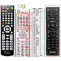 SENCOR SPT260 - remote control, replacement