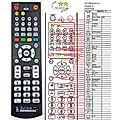SENCOR SPT402 - remote control, replacement