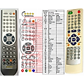 HYUNDAI DV2X255DVBT V1 - remote control, replacement
