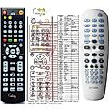 PHILIPS HTS5310S/12 - remote control, replacement