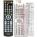 SANYO DVD-DX65 - remote control, replacement