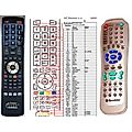 ROADSTAR DVD-5112PSPK, DVD-5115PSPK - remote control, replacement