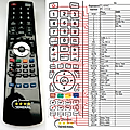 PROTEK PT-4263SI - remote control, replacement