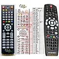 SHOWBOX SD - remote control, replacement