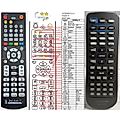 ALPINE RUE-4159 - remote control, replacement