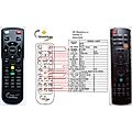 ACER P5206 - remote control, replacement