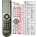 AIWA CX-Z700 - remote control, replacement