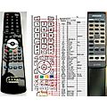 AIWA RC-TC141KE - remote control, replacement
