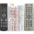 AIWA RM-Z20019, RM-Z20020, RM-Z20027 - remote control, replacement