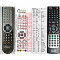 AKAI ALD1570, ALD1575 - remote control, replacement