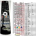 ALBA T-701 - remote control, replacement