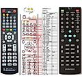 ANDERSSON DVP160 - remote control, replacement