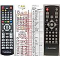 BLAUPUNKT MS6BK - remote control, replacement