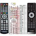 BLAUPUNKT IR38E - remote control, replacement