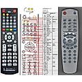 VESTEL DVD - H&B, BLUESKY, AUTOVOX, DIGIHOME, TECHNIKA - remote control, replacement