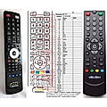 BUSH STB202X12 - remote control, replacement