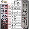 DAEWOO MAGNUM, BUSH, KARCHER VCR+DVD - remote control, replacement