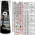 DENVER DRE-1000, DVD-312 - remote control, replacement