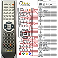 DENVER DSS-100, DSS-200, DSS-400 - remote control, replacement