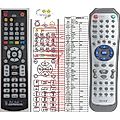 DENVER DVD-706K, DVD-716K, DVD-726K, DVD-728K - remote control, replacement