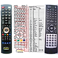 DENVER TFD-1504, TFD-1506, TFD-1512, TFD-1904, TFD-1912, TFD-1922, TFD-2010, TFD-2206, TFD-2212 - remote control, replacement
