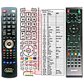 DYON SIGMA 24 - remote control, replacement