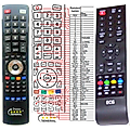 ECG 29LED701PVR, 29LED702PVR - remote control, replacement