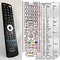 GERICOM GTA63HD - remote control, replacement