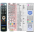 GERICOM GTV4271 - remote control, replacement