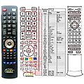 GERICOM GTV3000, GTV3020 - remote control, replacement